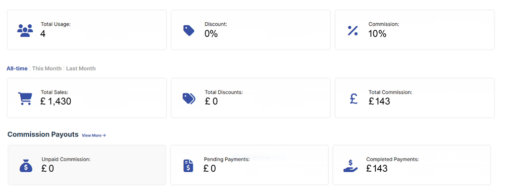 Description Cupon Info