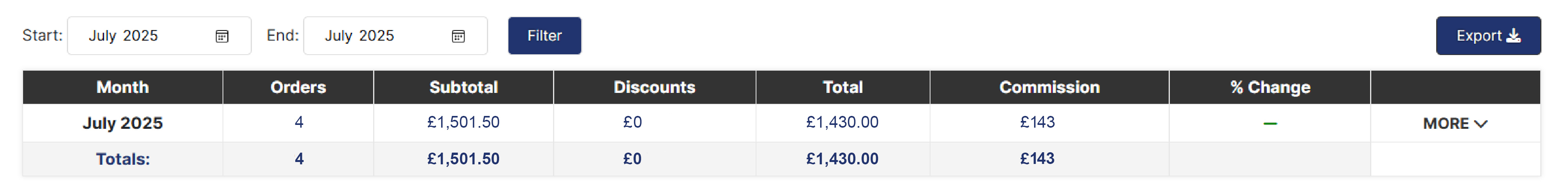 Description Recent Orders